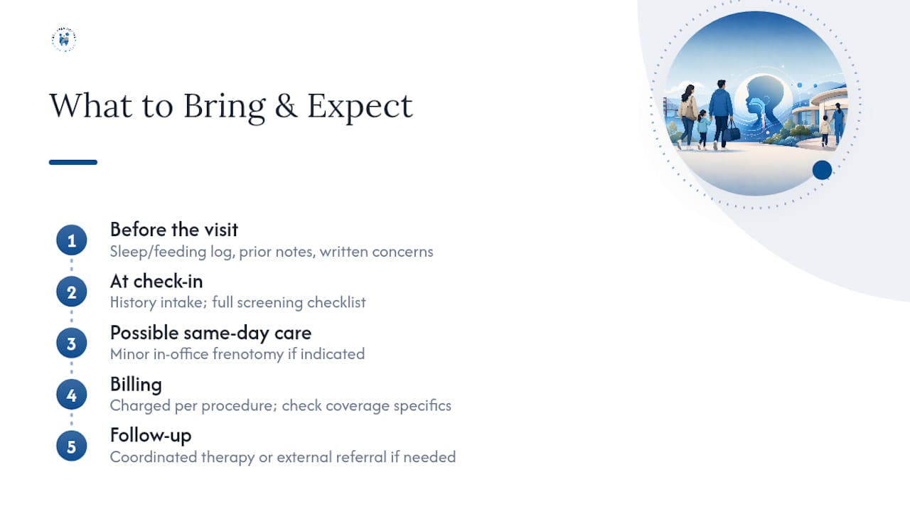Scheduling your child's evaluation: what to bring and expect — overview diagram