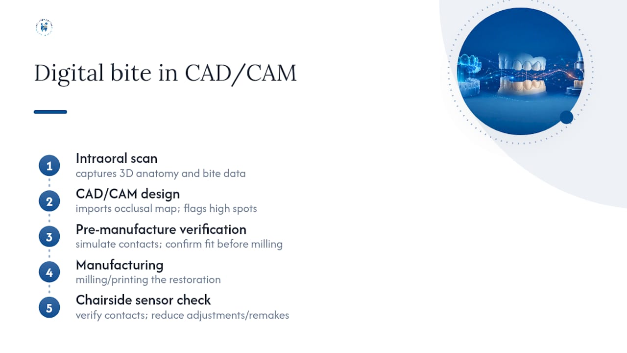 Digital Bite Analysis Inside a CAD/CAM Workflow — overview diagram