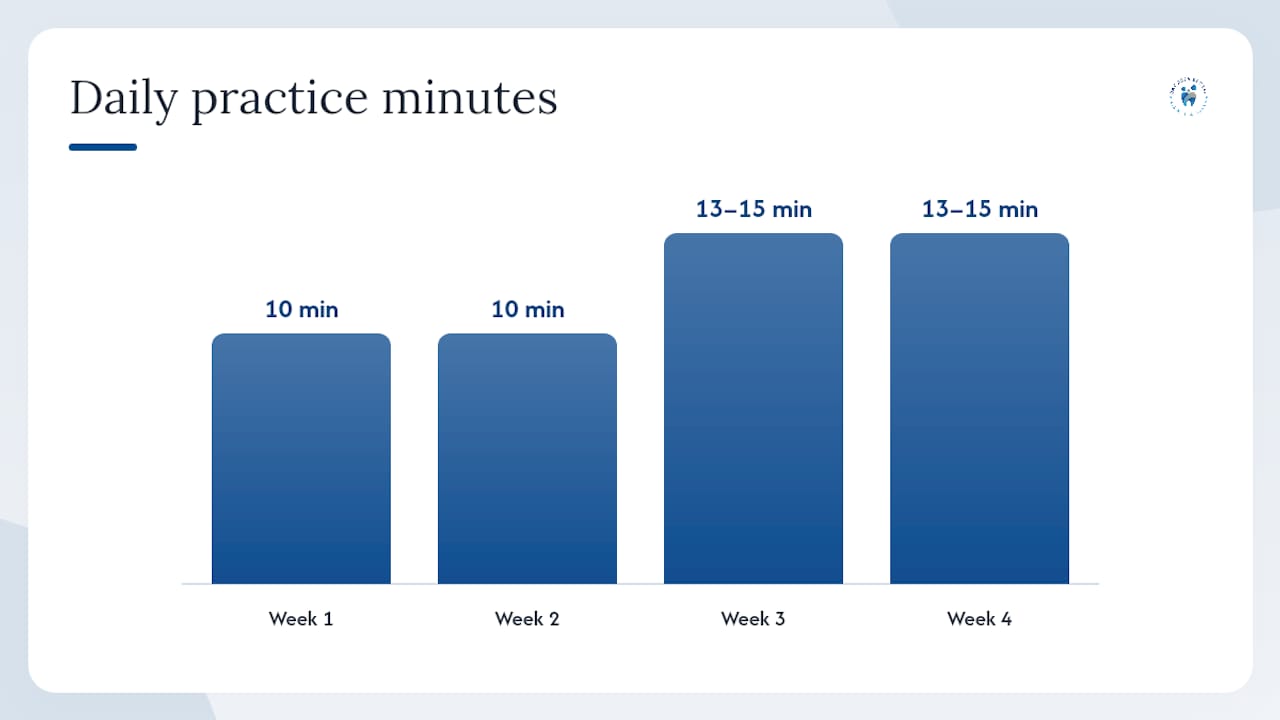 A 4-Week Nasal Breathing Training Plan — overview diagram