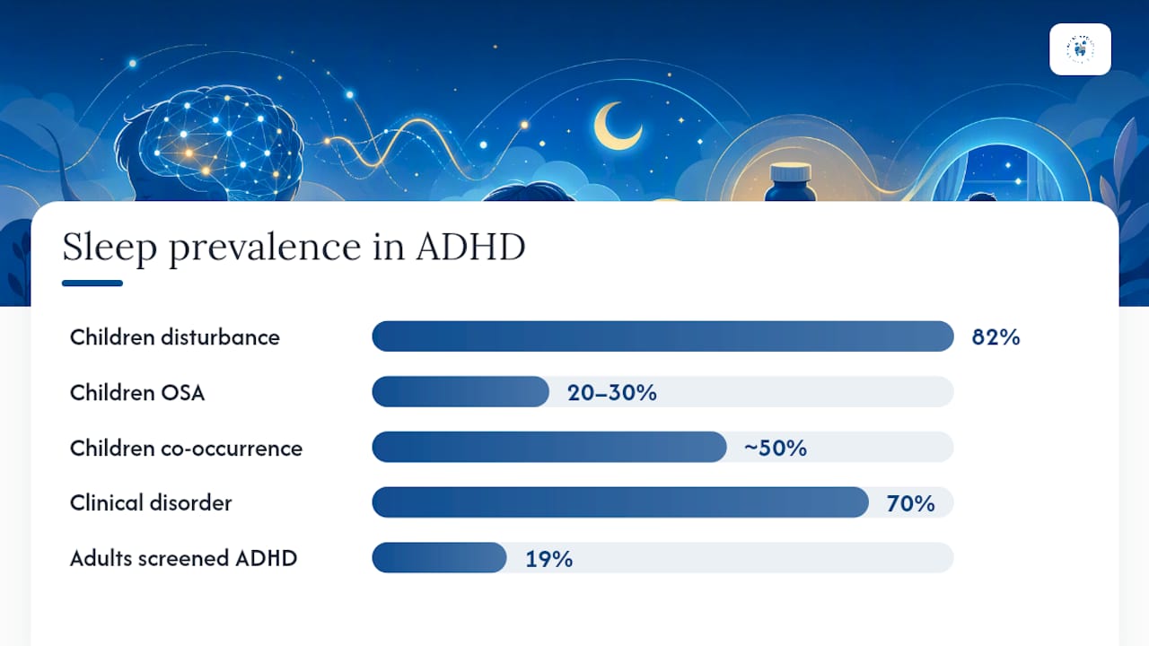 How Common Is the Link Between ADHD and Sleep Apnea? — overview diagram
