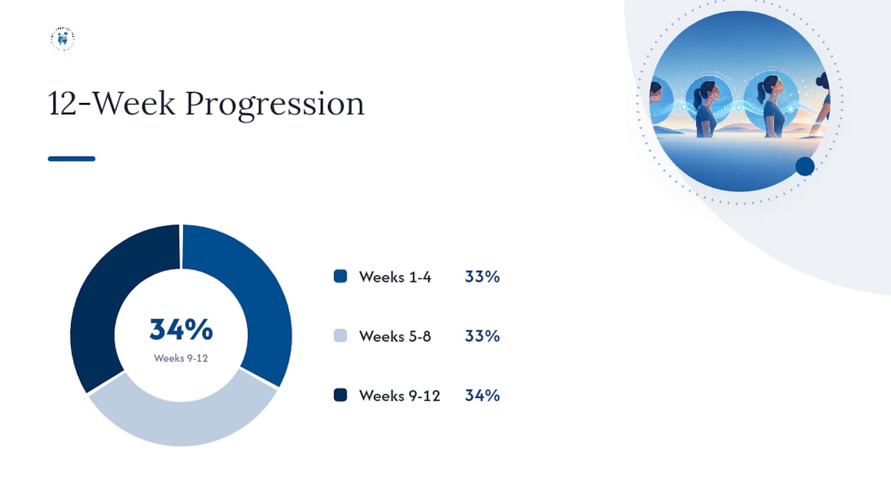 Twelve-week tongue posture training progression