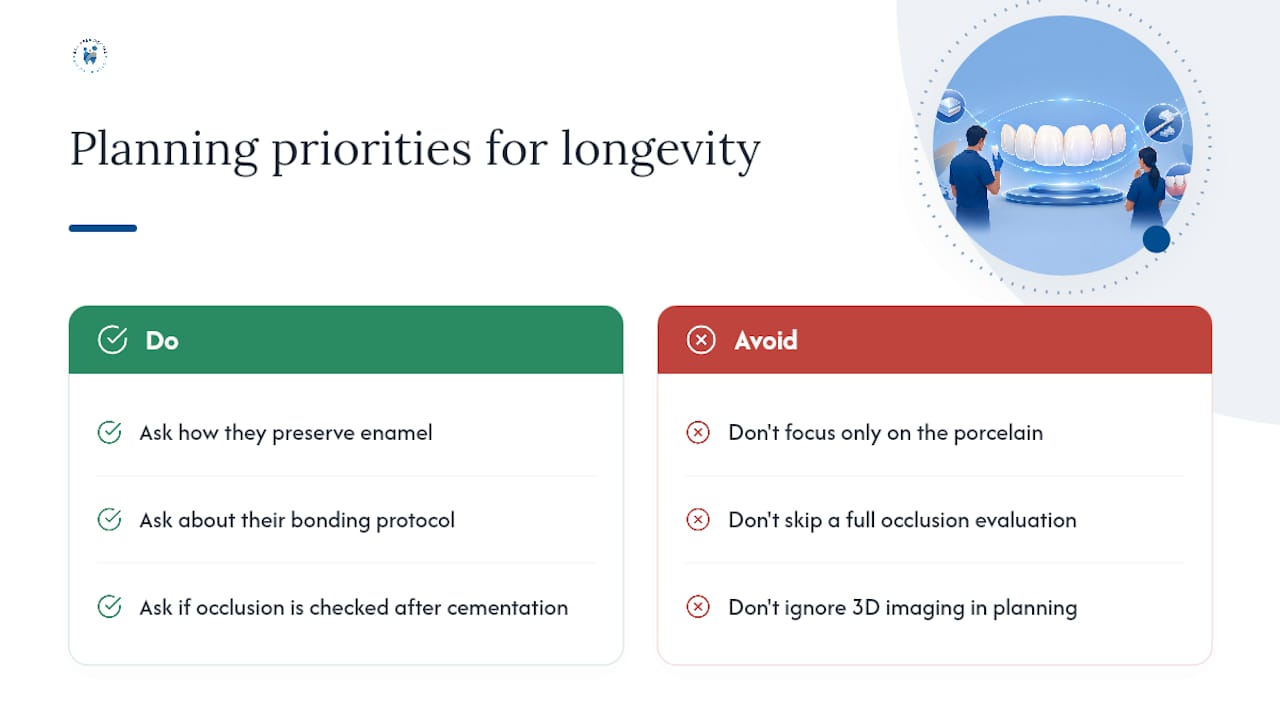 What We Prioritize When Planning for Long-Lasting Veneers — overview diagram