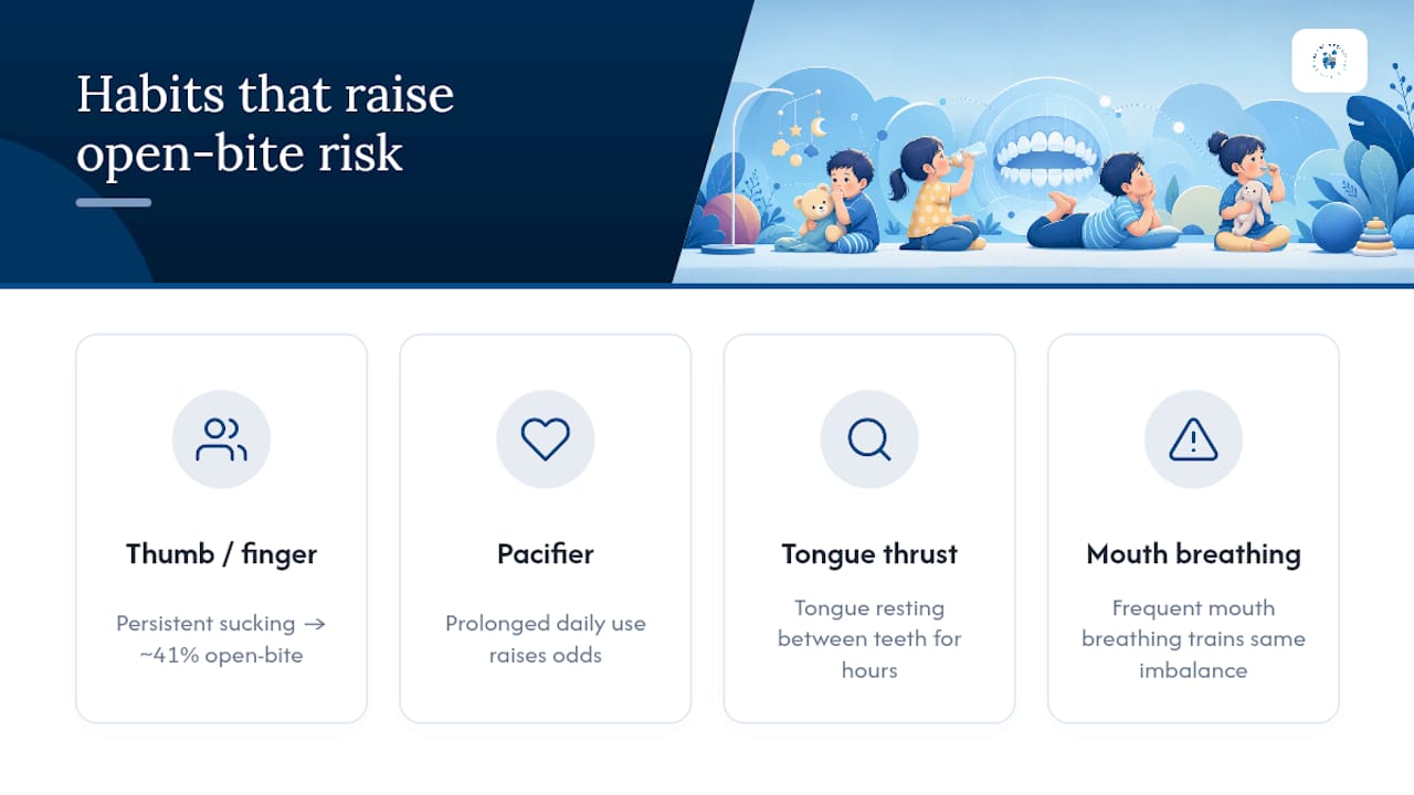 Which Habits Actually Raise the Risk — overview diagram