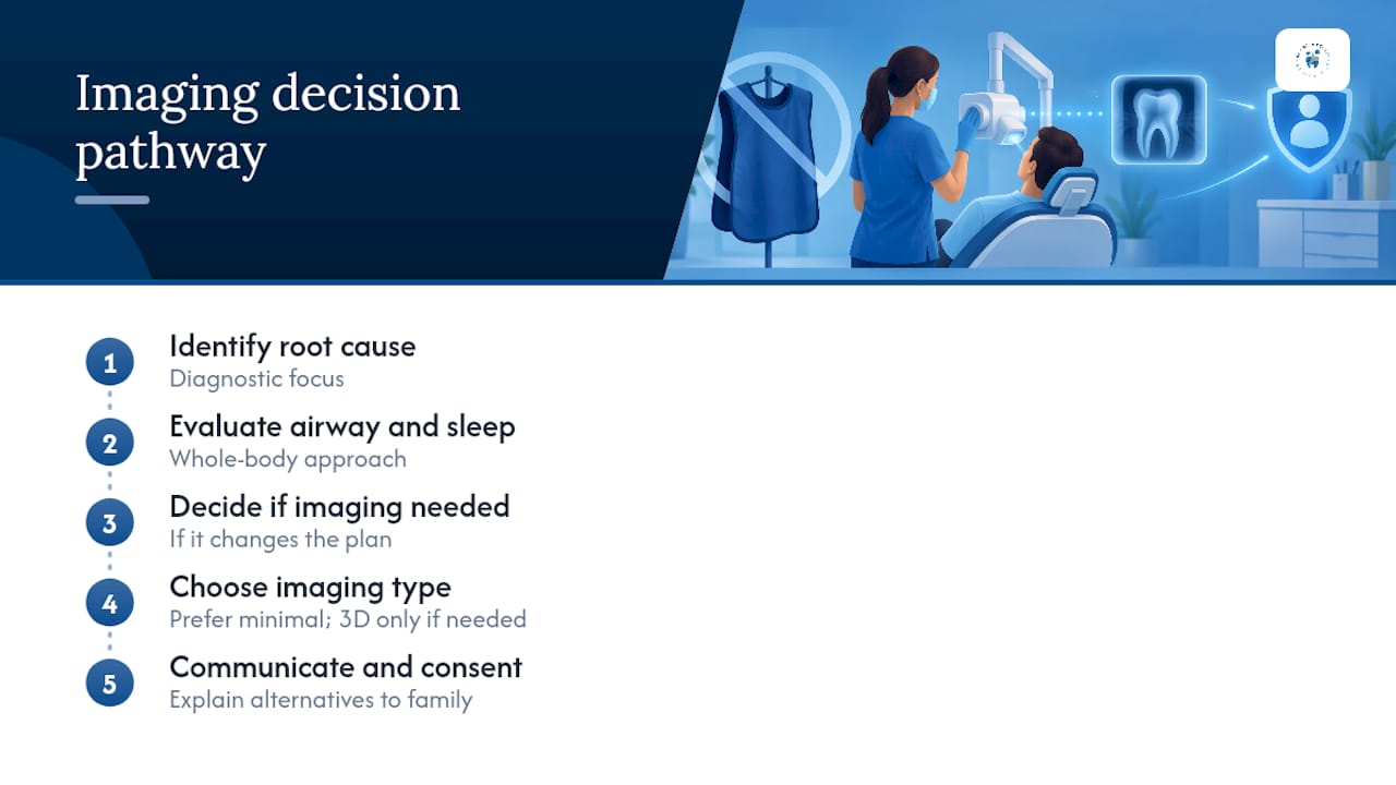 Dental imaging decision pathway