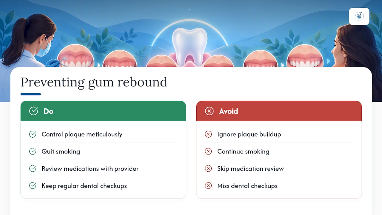 Will the Results Last, and What Causes Gum Rebound — overview diagram