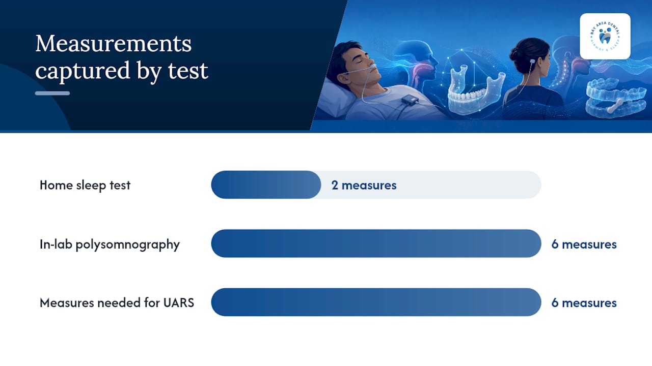 Home sleep test versus in-lab polysomnography