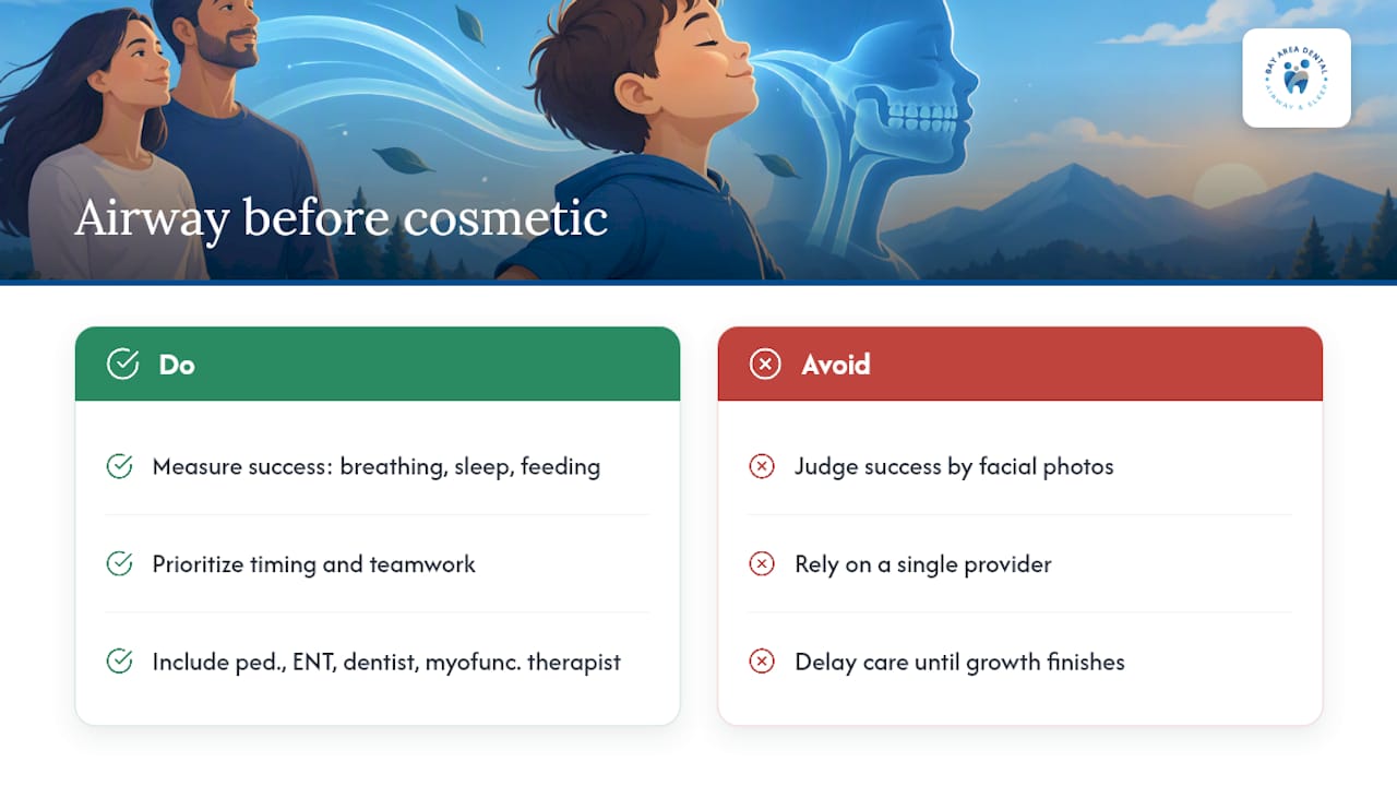 Setting realistic goals: airway and function first, cosmetic change secondary — overview diagram