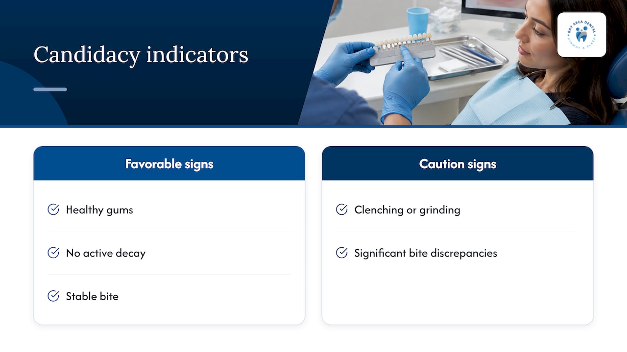 Factors affecting minimally invasive veneer candidacy