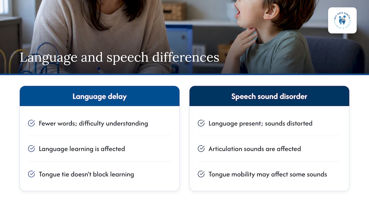 Language delay compared with speech sound disorder