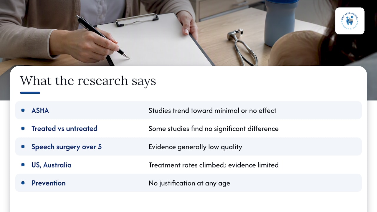 What the research says — overview diagram