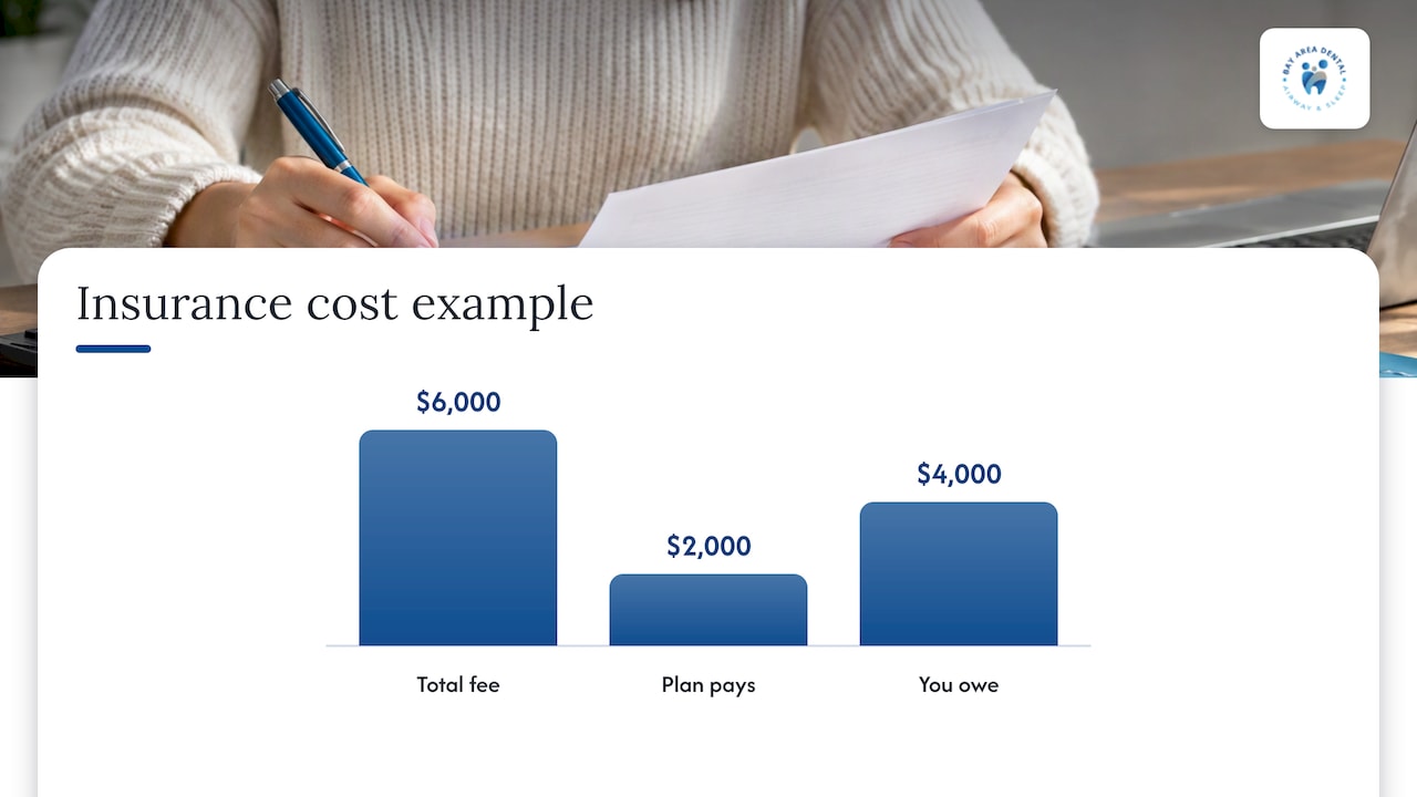 Insurance: how orthodontic coverage really works — overview diagram